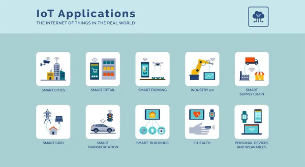 Aplicaciones Soluciones Iot Mundo Real — Archivo Imágenes Vectoriales