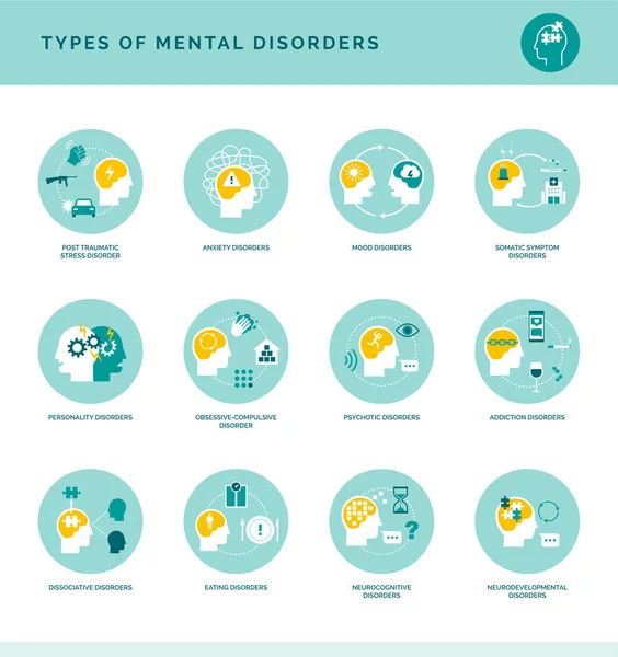Rodzaje Zaburzeń Psychicznych — Wektor stockowy