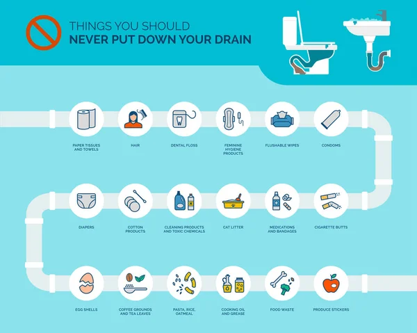 Hal Hal Yang Anda Tidak Harus Meletakkan Saluran Pembuangan Anda - Stok Vektor