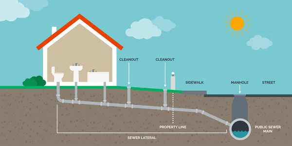 Home Drain Sewer System Infographic — Stock Vector