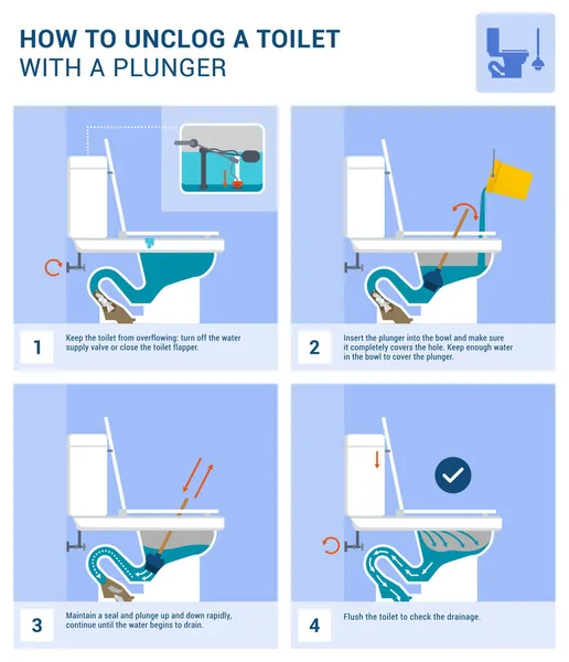 Comment Déboucher Une Toilette Avec Piston — Image vectorielle