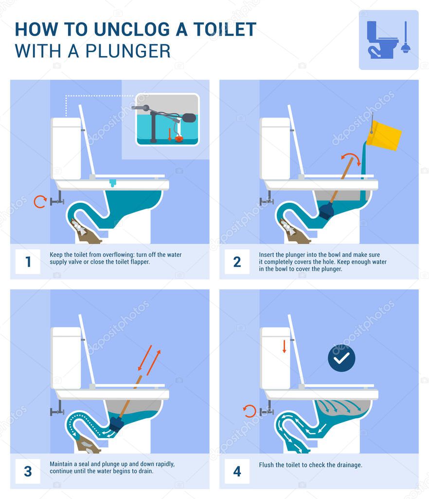 How to unclog a toilet with a plunger