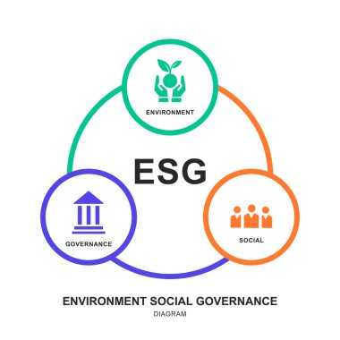 ESG Çevresel Yönetim Stratejisi Simge Vektörlü Bilgi Sancakları Şablonu