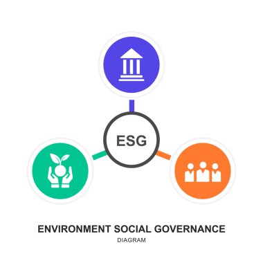 Çevresel Sosyal Yönetim ESG Kurumsal Sürdürülebilirlik Stratejisi için Infographic Illustration