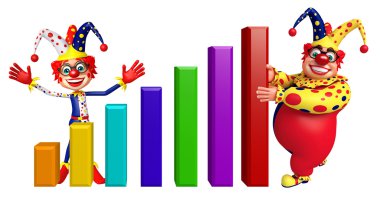 Palyaço düzeyine sahip