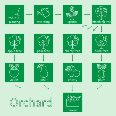 Orchard Icons set. Poster olarak kullanılabilir.