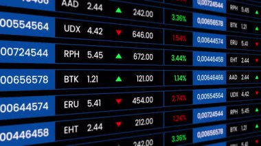 Fiyatlı ve sembollü finansal hisse senedi verilerinin yer aldığı detaylı bir hareket grafiği..