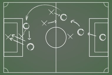 Futbol için bir strateji anahat için yönetim kurulu