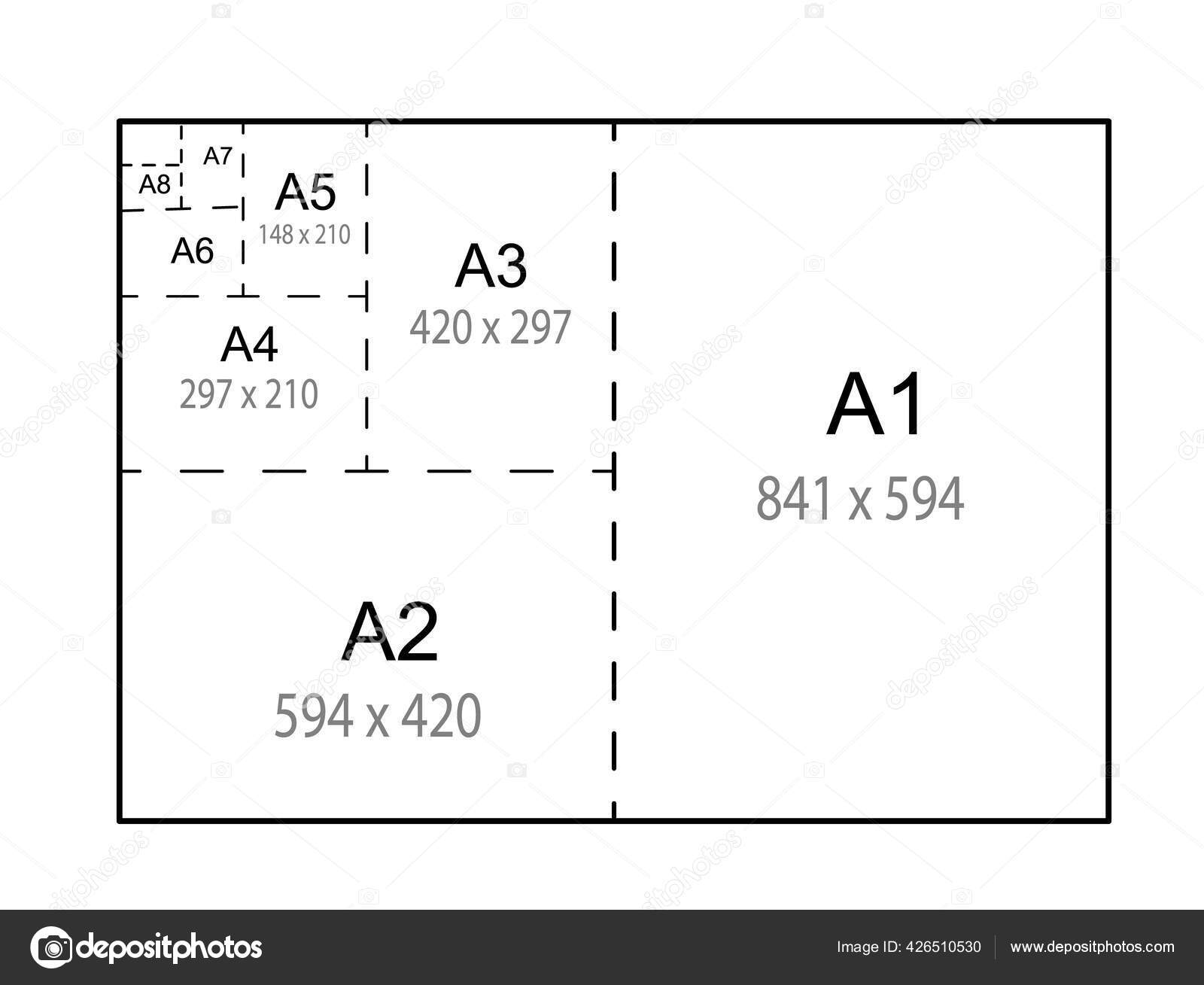 Comparatif des formats de papier d'impression : A1, A2, A3, A4, A5