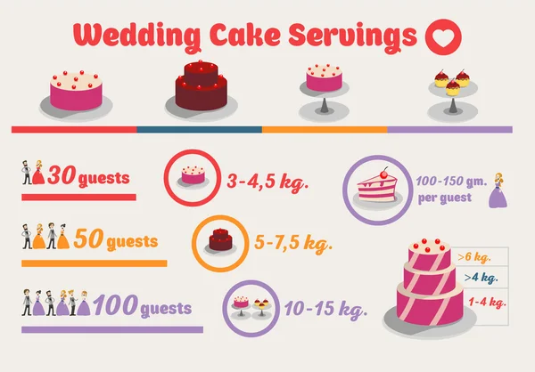 Wedding infographic with guests.Statistics design template.Vector circle business concepts with flat icons. Illustration.Info-graphic Wedding Cake Servings. Vector. — Stock Vector