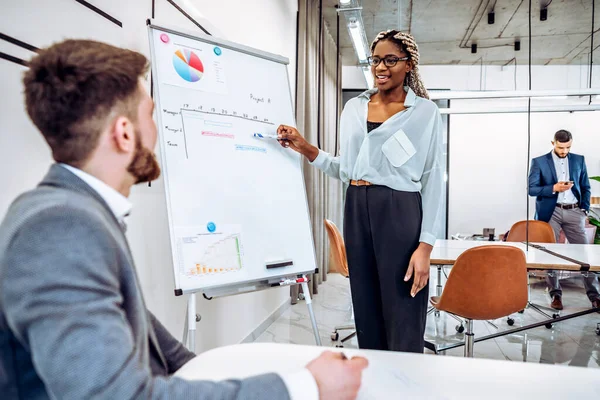 Jonge Amerikaanse Zakenvrouw Toont Een Project Aan Haar Collega — Stockfoto