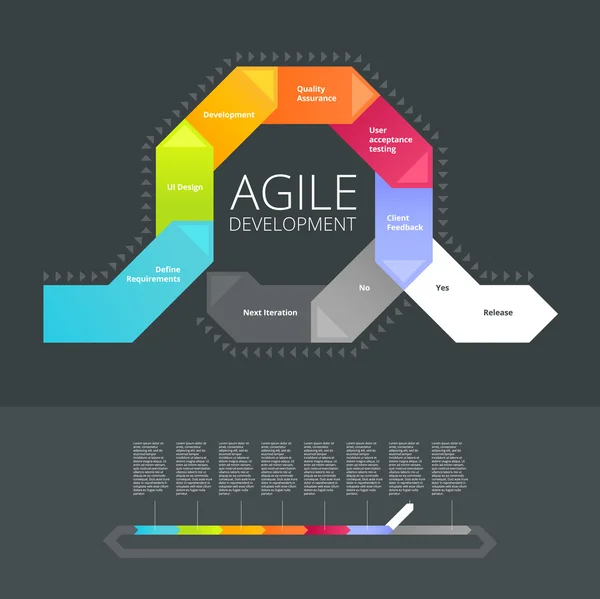 Modèle de méthodologie de développement agile — Image vectorielle