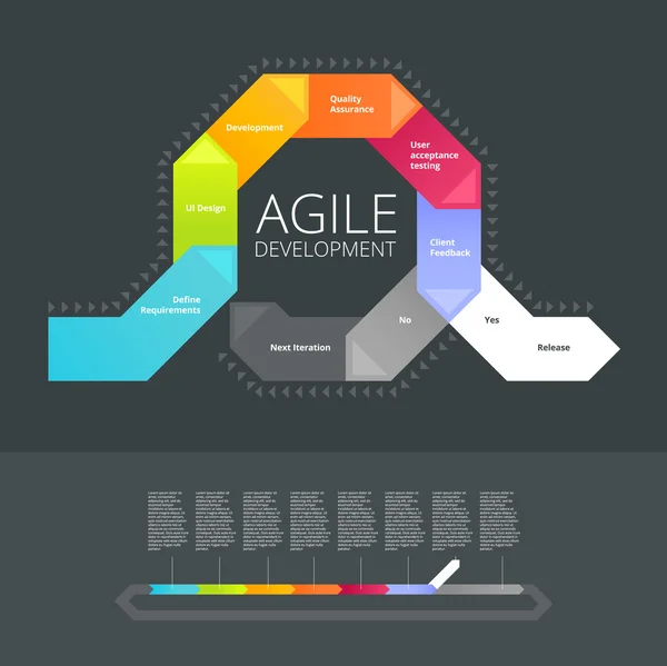 Modelo de metodologia de desenvolvimento ágil — Vetor de Stock
