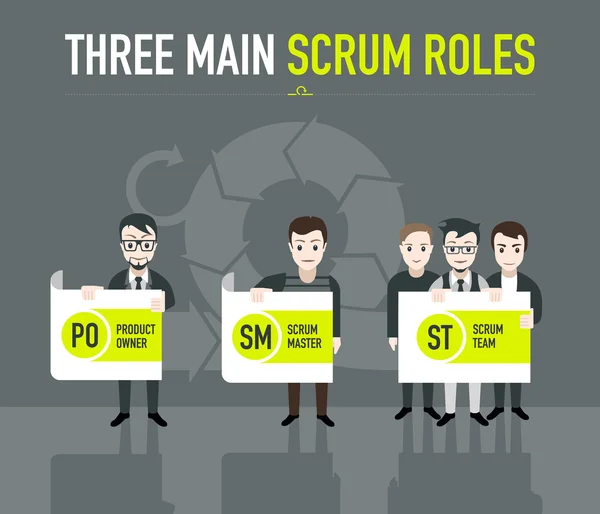 Tres papeles principales de scrum — Vector de stock