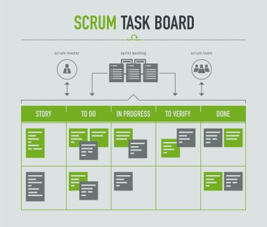 Scrum görev tahtada açık gri renkli