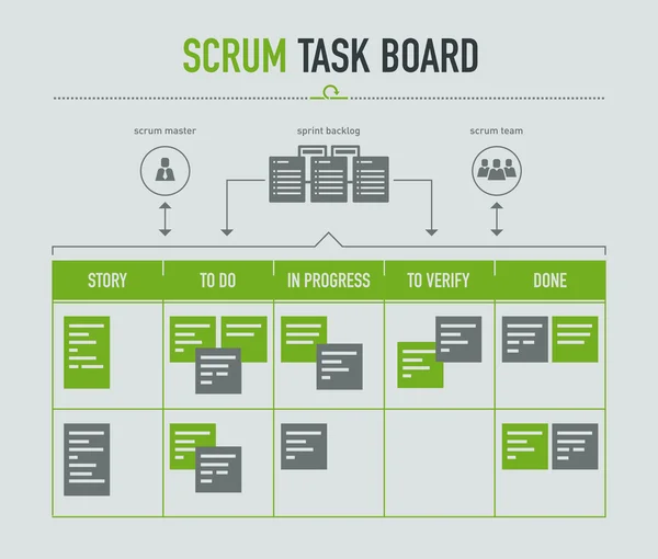 Tablero de tareas Scrum sobre fondo gris claro — Vector de stock