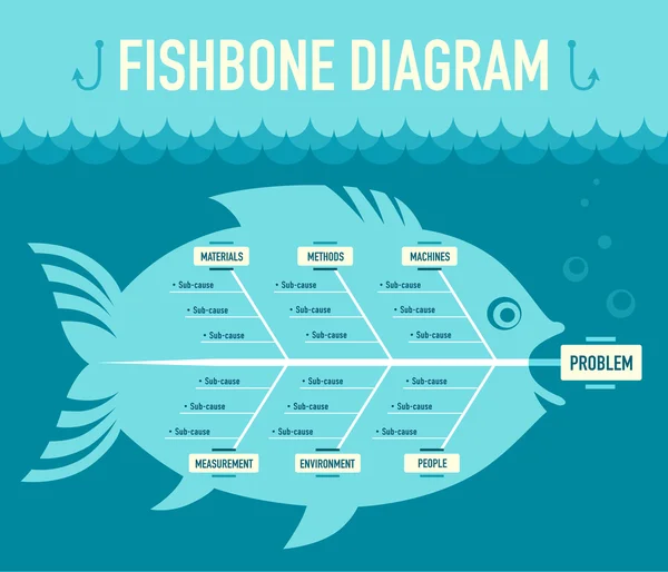 Analiz için Fishbone diyagramı — Stok Vektör