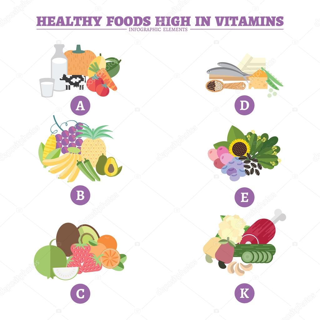 Healthy Foods High In Vitamin Abcdek Infographic