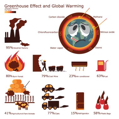 Greenhouse Effect and Global warming infographic elements. Illus