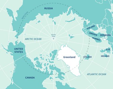 Grönland, Kuzey Kutbu, Kuzey Buz Denizi. Kuzey Kutup Dairesi 'nin etrafındaki ülkelerle siyasi harita. 66 derece. ABD, Kanada, İsveç, Norveç, Finlandiya, Danimarka, İzlanda, İrlanda, İngiltere, Rusya. Vektör illüstrasyonu