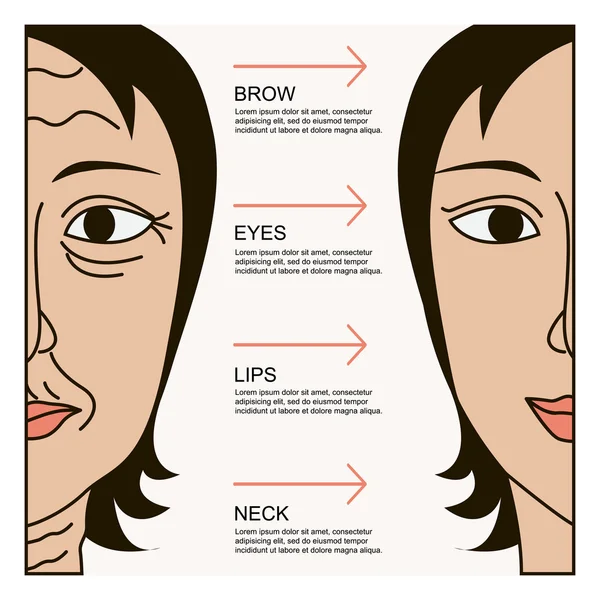 Chirurgie plastique faciale — Image vectorielle