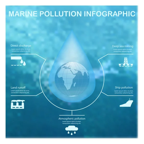 Havsföroreningar ekologi infographic element — Stock vektor