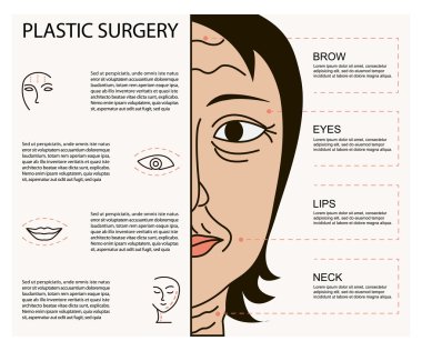 Kozmetik plastik yüz cerrahisi poster