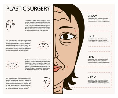 Cosmetic plastic facial surgery poster clipart