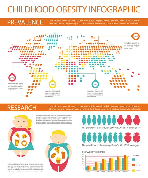 Infografica sull'obesità infantile . — Vettoriale Stock