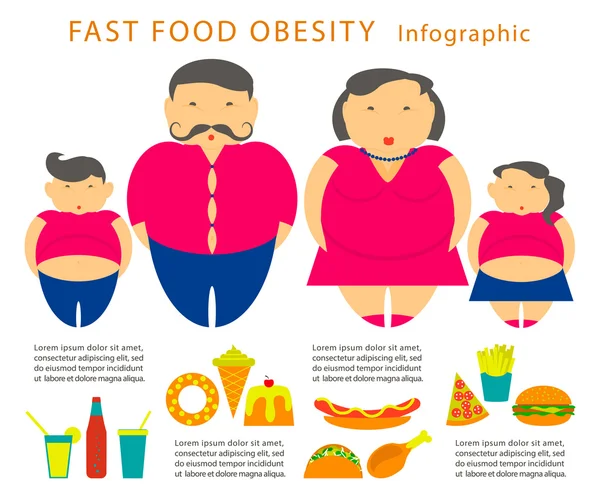 Modèle d'infographie de l'obésité — Image vectorielle