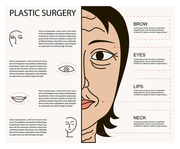 Plakat für kosmetische plastische Gesichtschirurgie — Stockvektor