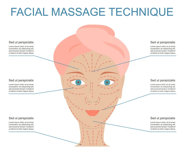 Affiche de massage technique du visage — Image vectorielle