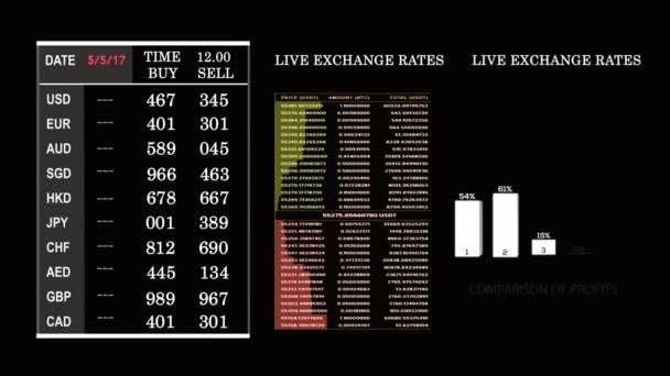 Grafisk animering av finansiell analys av växelkurser och kryptovalutor. animeringar av dataskärmdata som visar växelkursanalysprocessen — Stockvideo