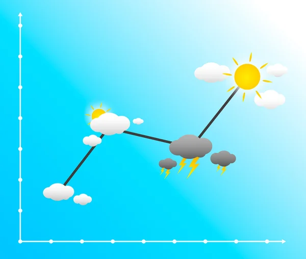 Benim hisse senedi grafiği