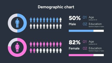Cinsiyet veri taşıyıcı illüstrasyonu için çember çizelgeleriyle asgari demografik bilgi
