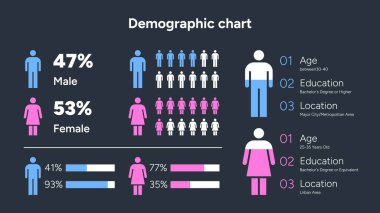 Cinsiyet ve yaş istatistikleri vektör illüstrasyonunu gösteren demografik grafik grafikler