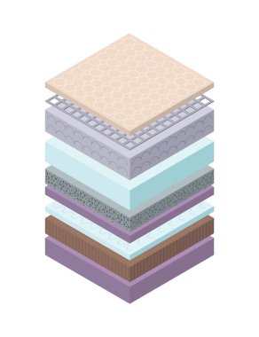 Katmanlı ortopedik yatak ikonu. İzometrik yatak katmanları. Kumaş solunabilir malzeme, doğru uyku pozisyonu için yapı. Yumuşak dolgu, konfor sentetik lif.