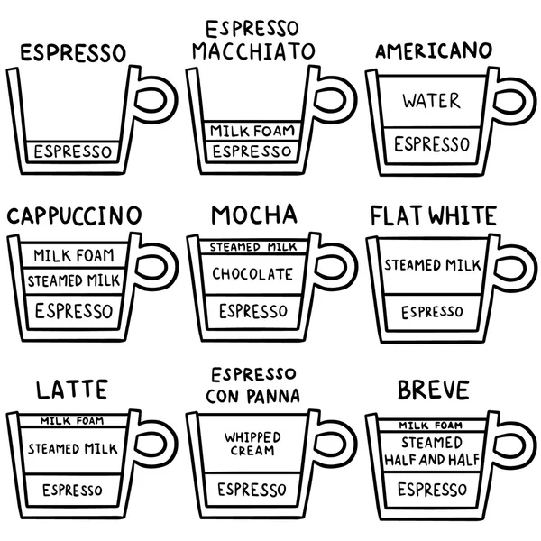 Vector conjunto de receta de café — Archivo Imágenes Vectoriales