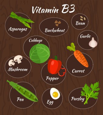 Vitamini Infographic kümesi