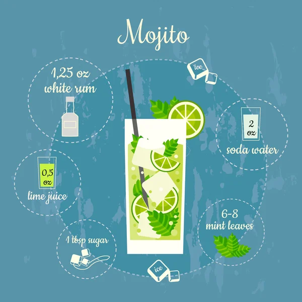 Alkoholos koktél Mojito — Stock Vector