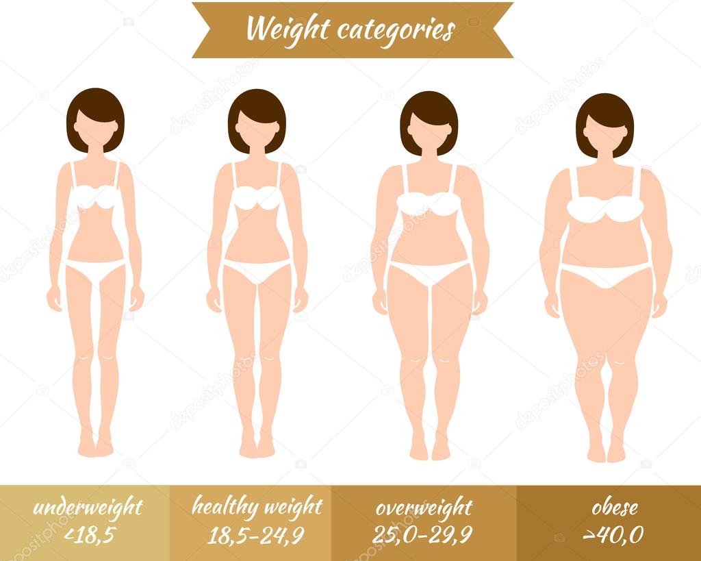 Girls with different body mass index Stock Vector by ©ma_llina 108173530