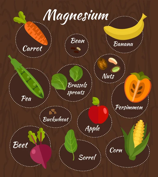 Mineral Magnesium — Stockvektor