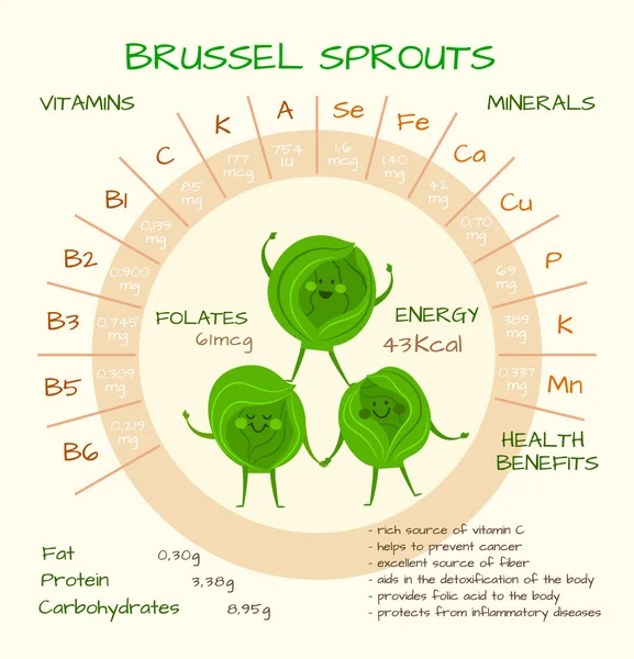 Vitaminer och mineraler — Stock vektor