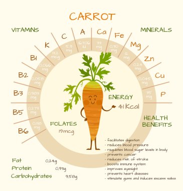 Vitaminler ve Mineraller