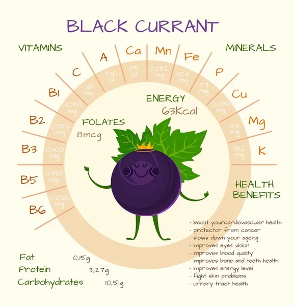 Dieet en voeding concept — Stockvector