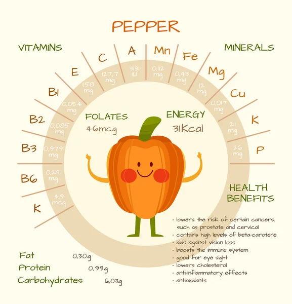 Vitaminok és ásványi anyagok — Stock Vector