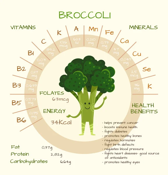 Vitaminer och mineraler — Stock vektor