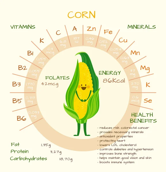 Vitaminler ve Mineraller