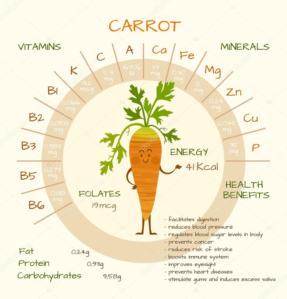 Vitamins and minerals — Stock Vector © ma_llina 121523028