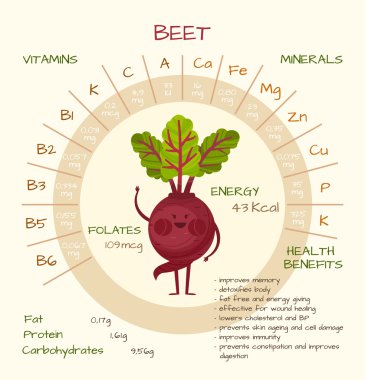 Vitaminler ve Mineraller